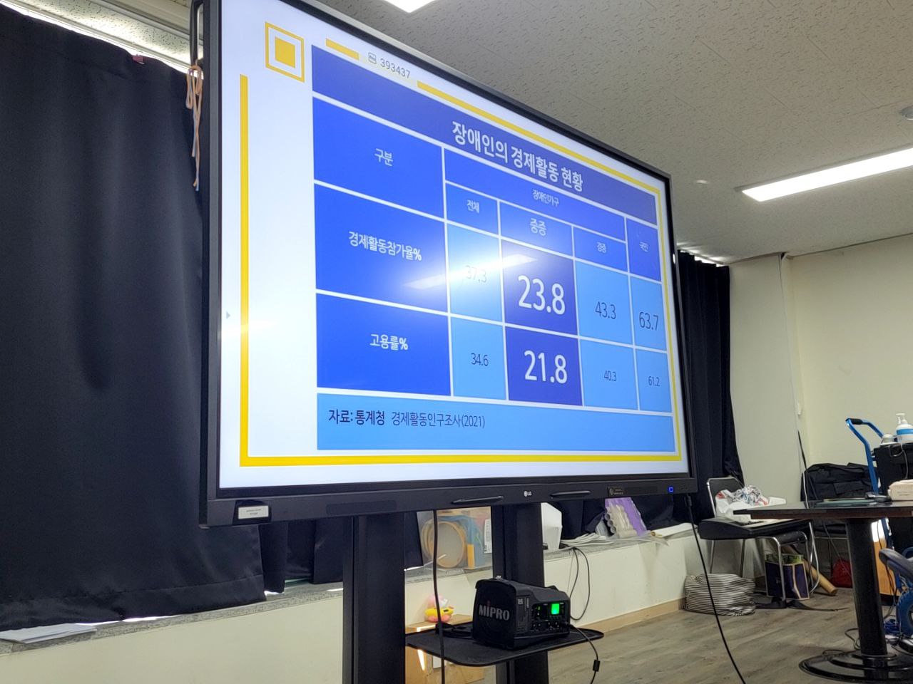 2022/09/23(금) - 공공일자리